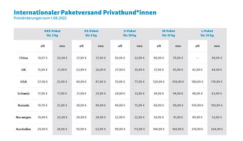 myhermes preise termin